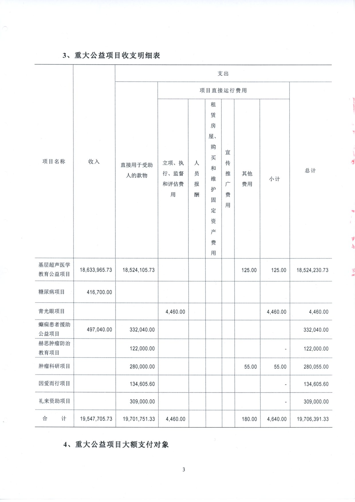 20160407专项审计报告004.jpg