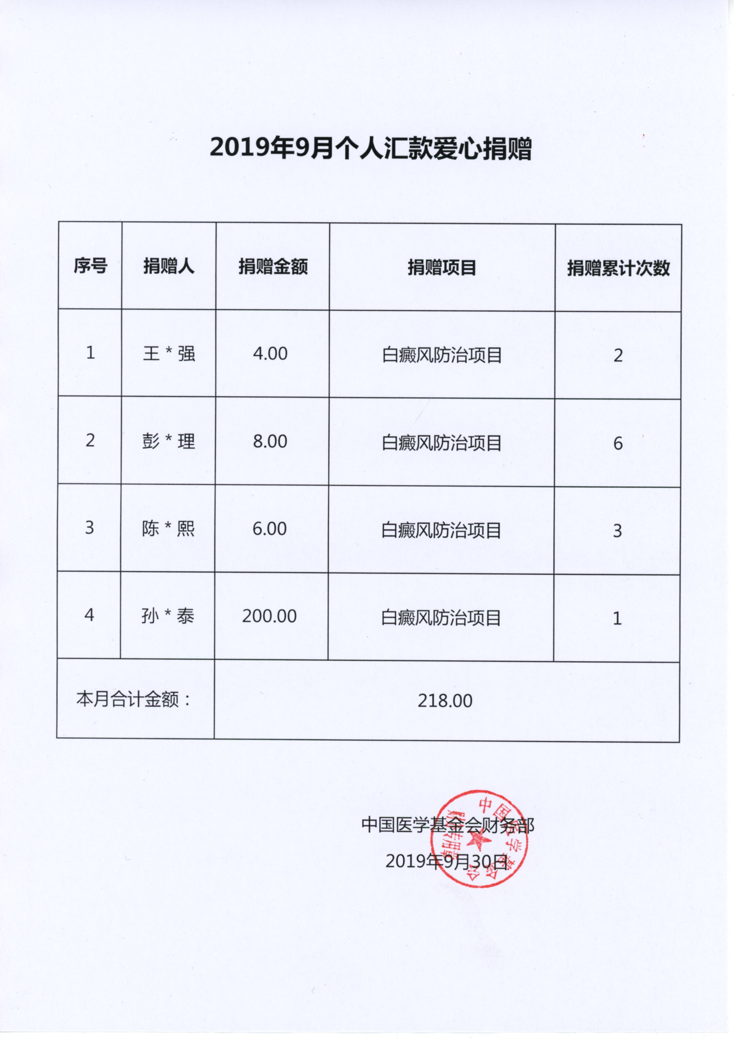 22、2019.10.28—2019年9月个人汇款爱心捐赠（信息公开：个人汇款爱心捐赠）.jpg