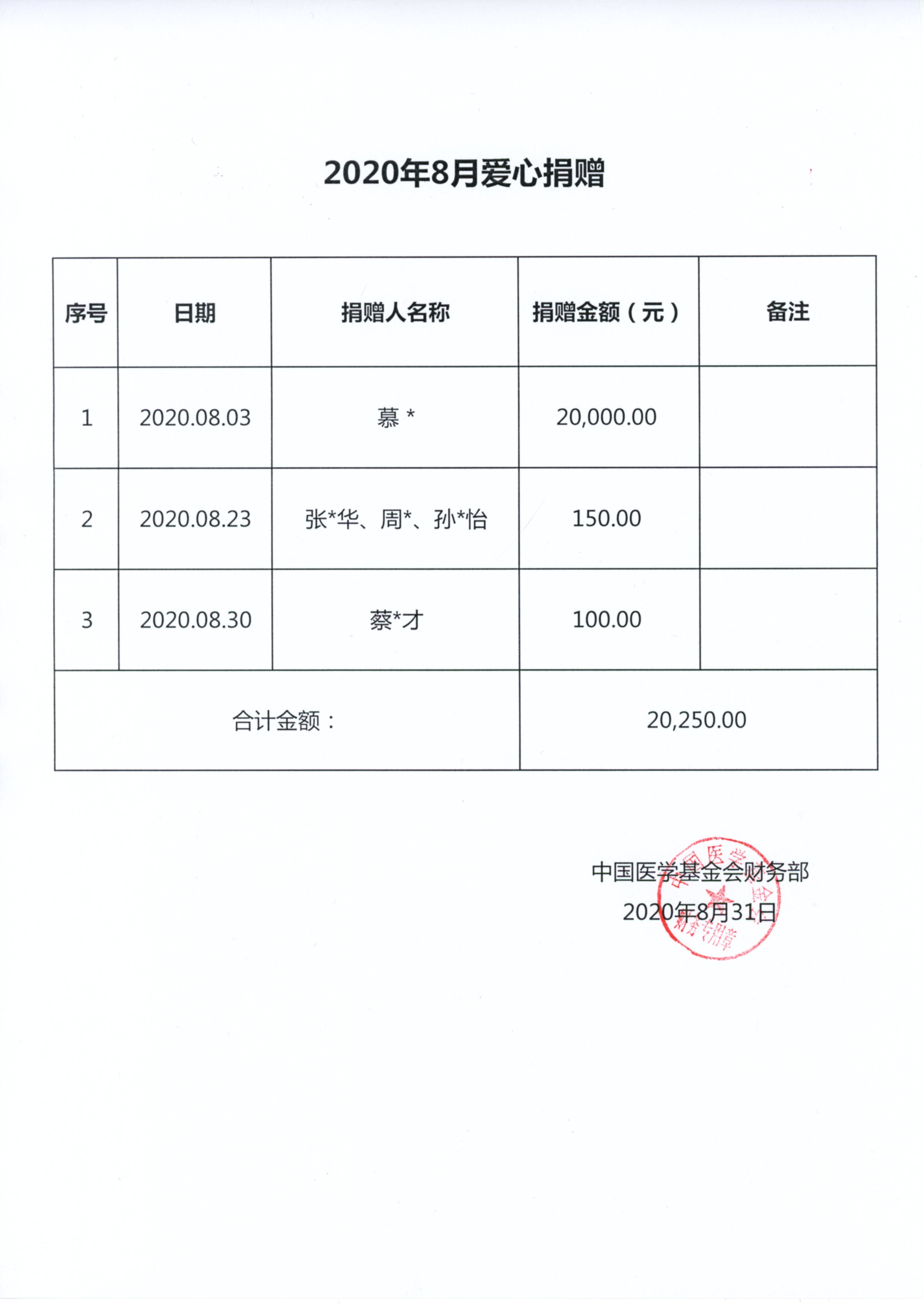 8月爱心捐赠0831.jpg