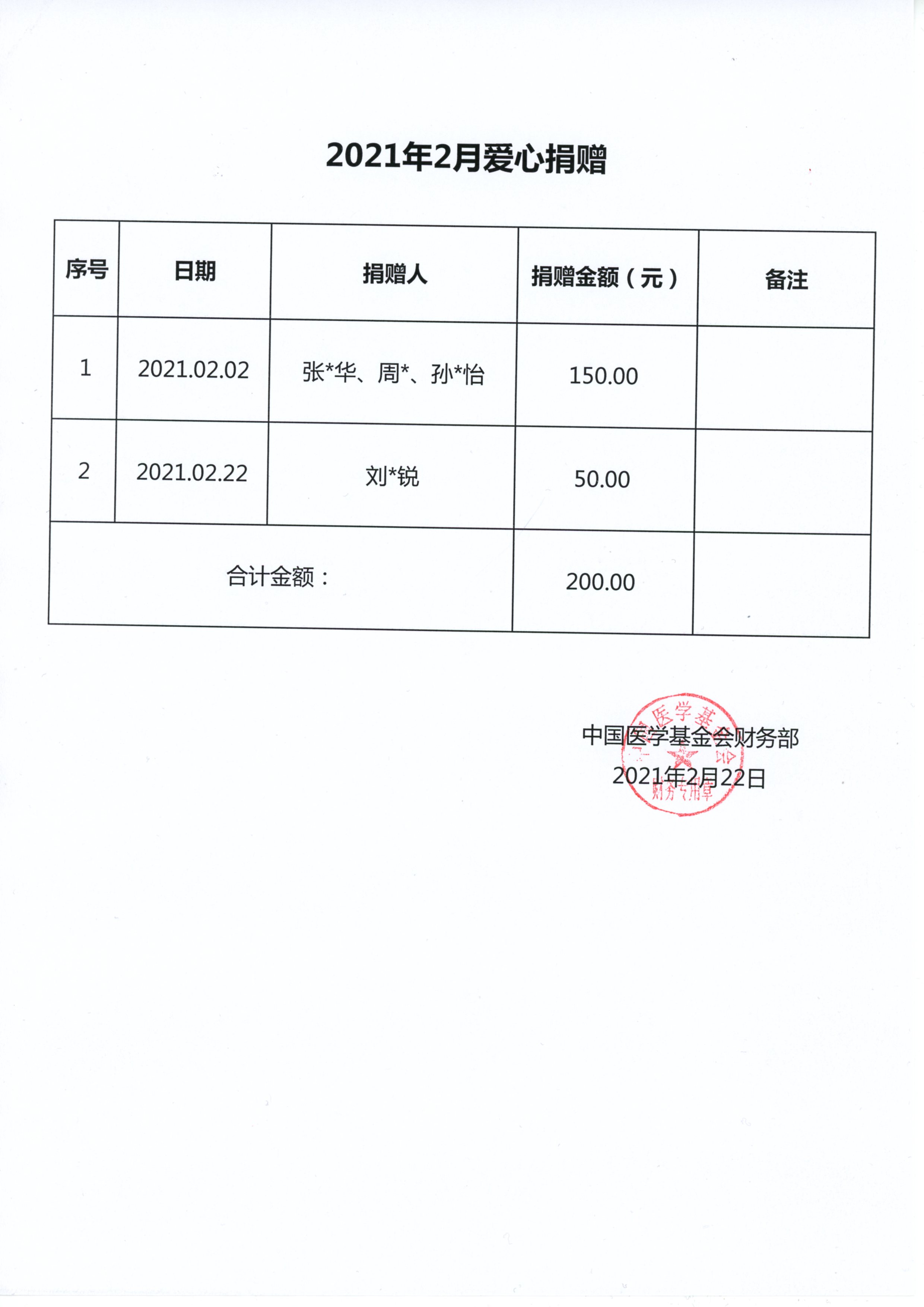 3、2021.02.22—2021年2月爱心捐赠（信息公开：个人汇款爱心捐赠）.jpg