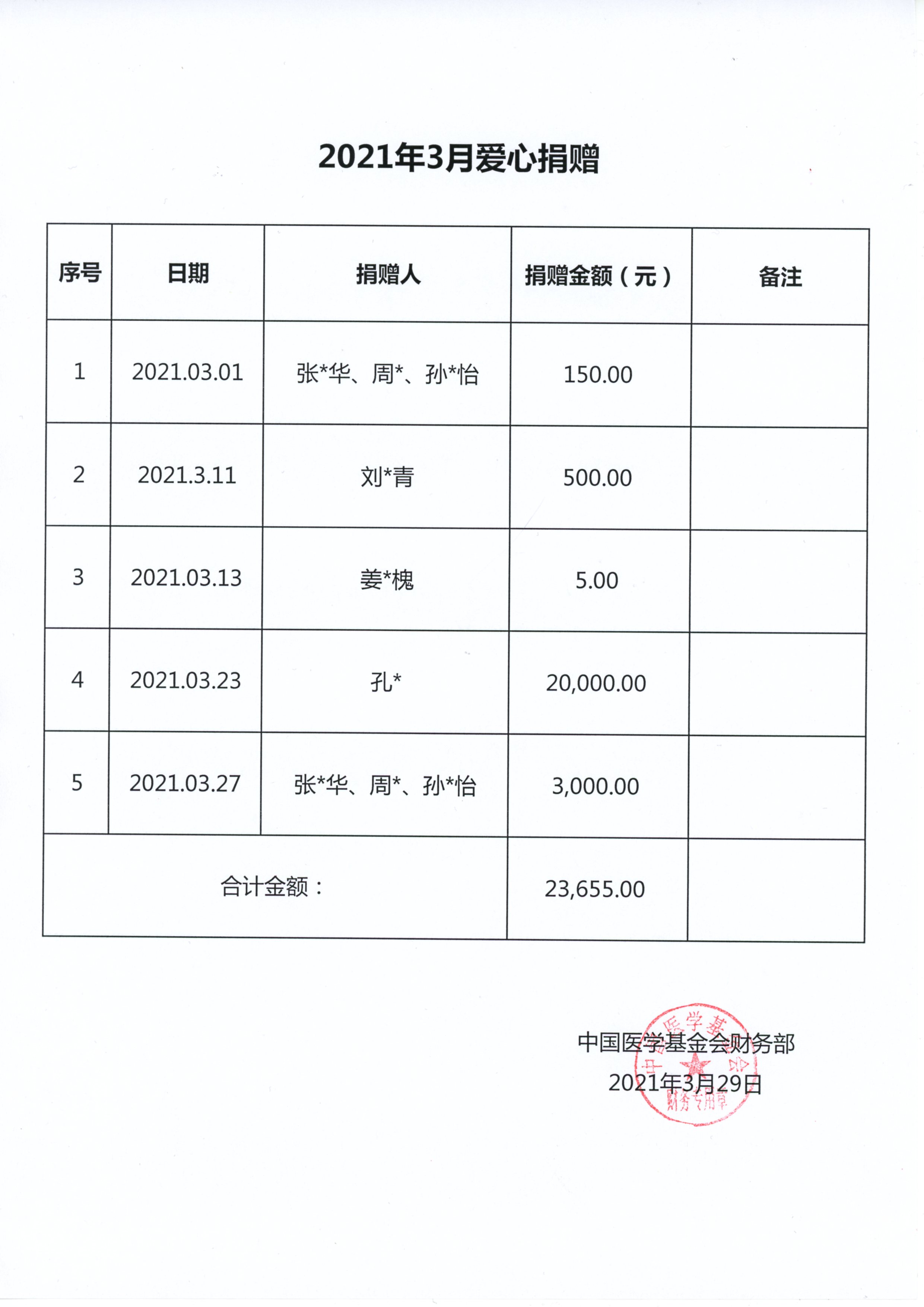 4、2021.03.29—2021年3月爱心捐赠（信息公开：个人汇款爱心捐赠）.jpg