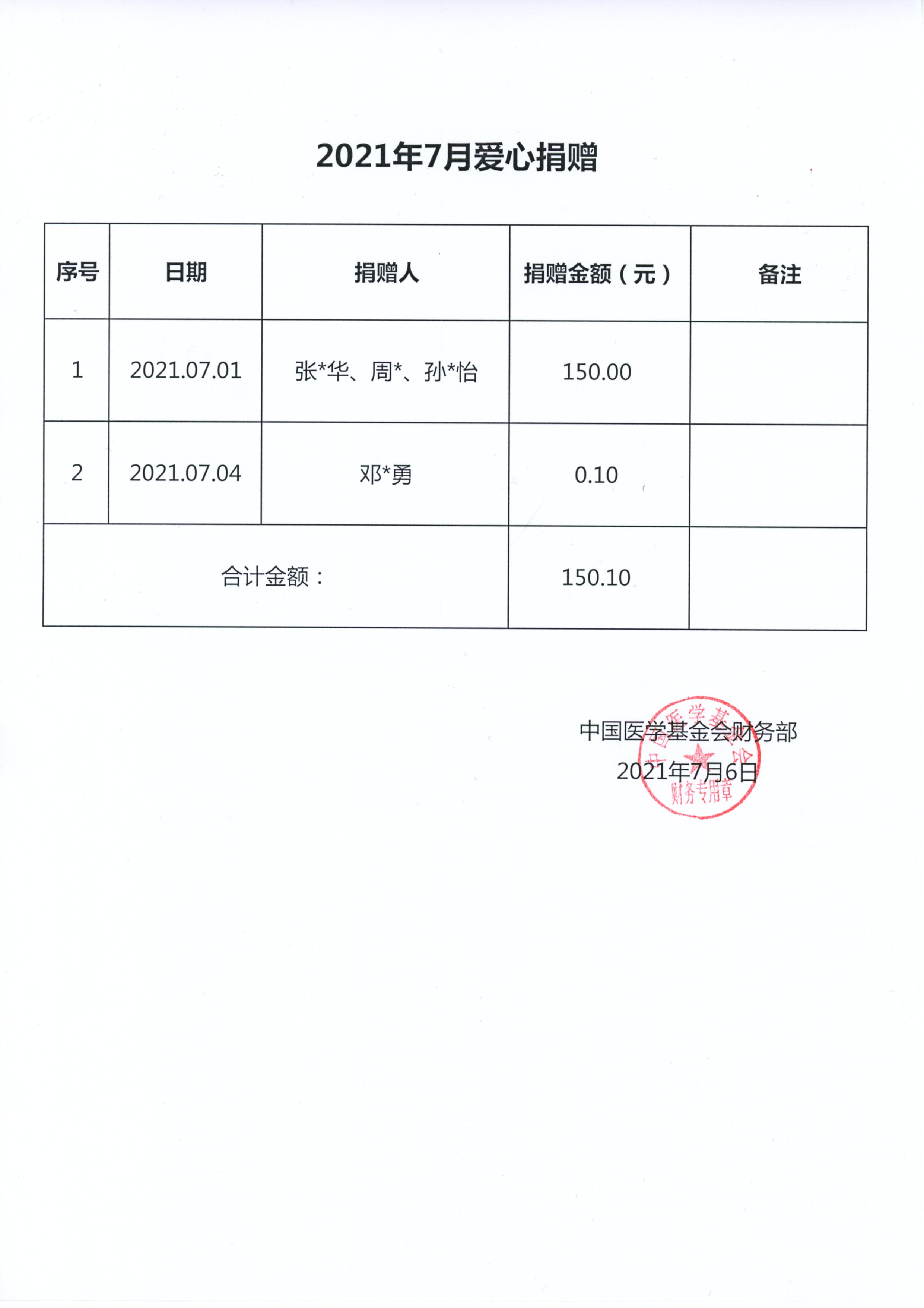 22、2021.07.06—2021年7月爱心捐赠（信息公开：个人汇款爱心捐赠）.jpg