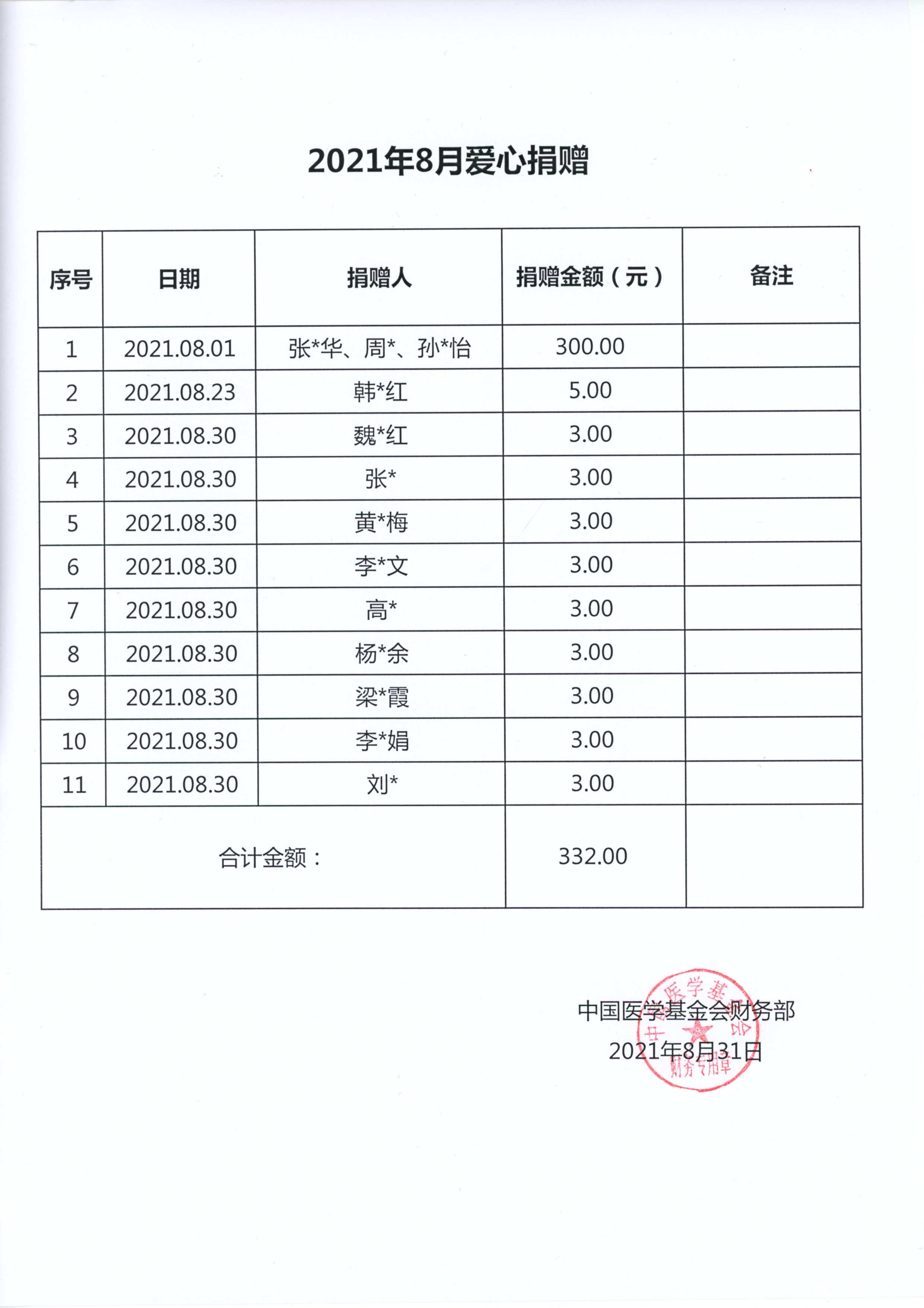 24、2021.08.31—2021年8月爱心捐赠（信息公开：个人汇款爱心捐赠）.jpg