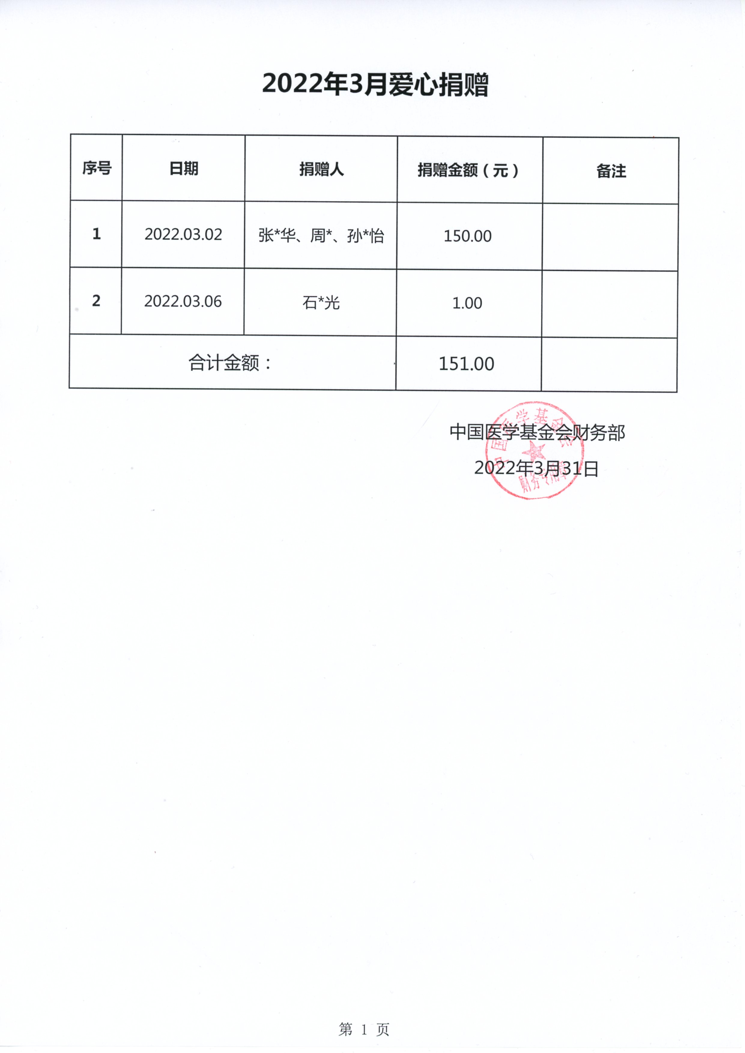 12、2022.03.31-2022年3月爱心捐赠（信息公开：个人汇款爱心捐赠）.jpg