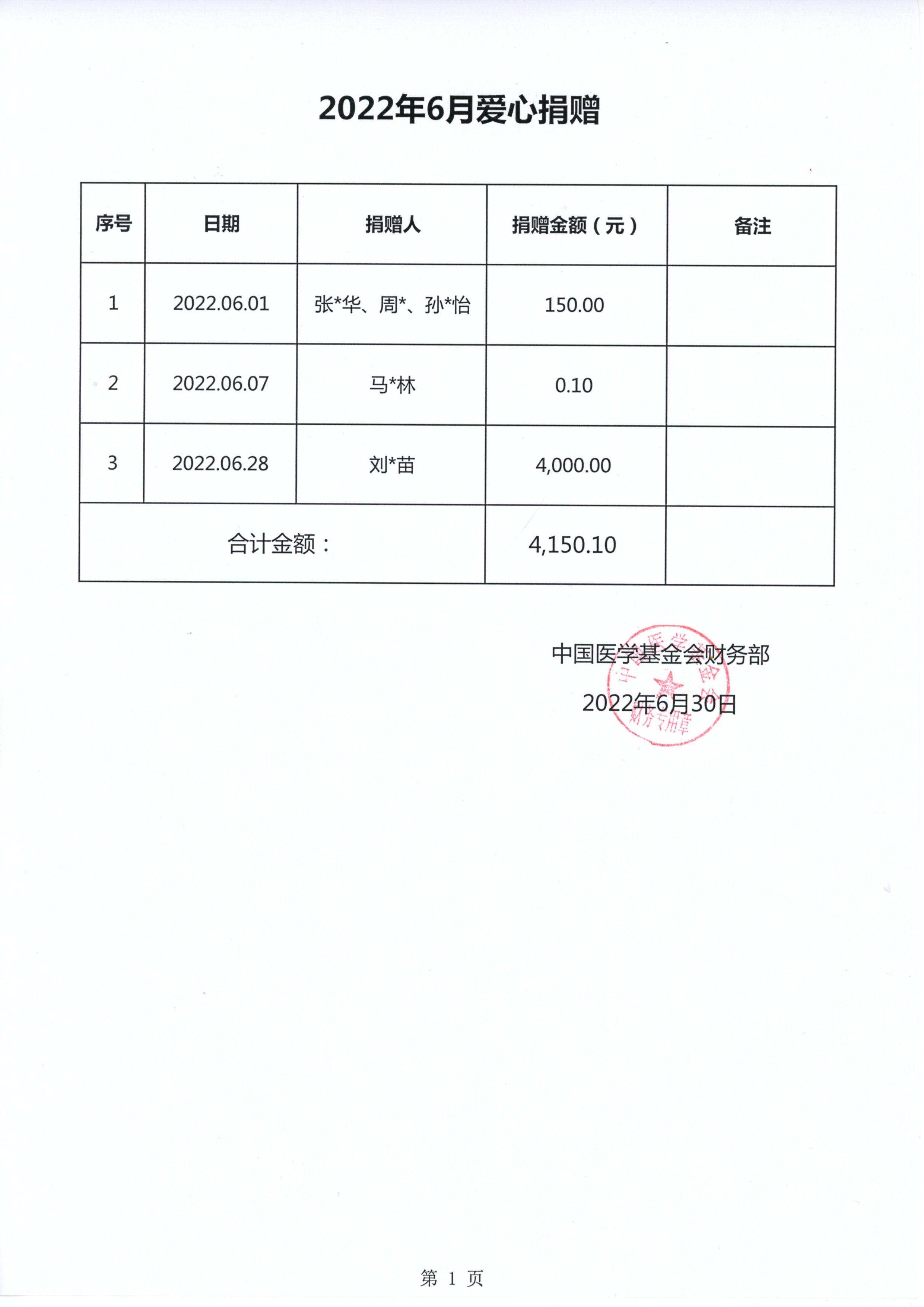 24、2022.07.01-2022年6月爱心捐赠（信息公开：个人汇款爱心捐赠）.jpg