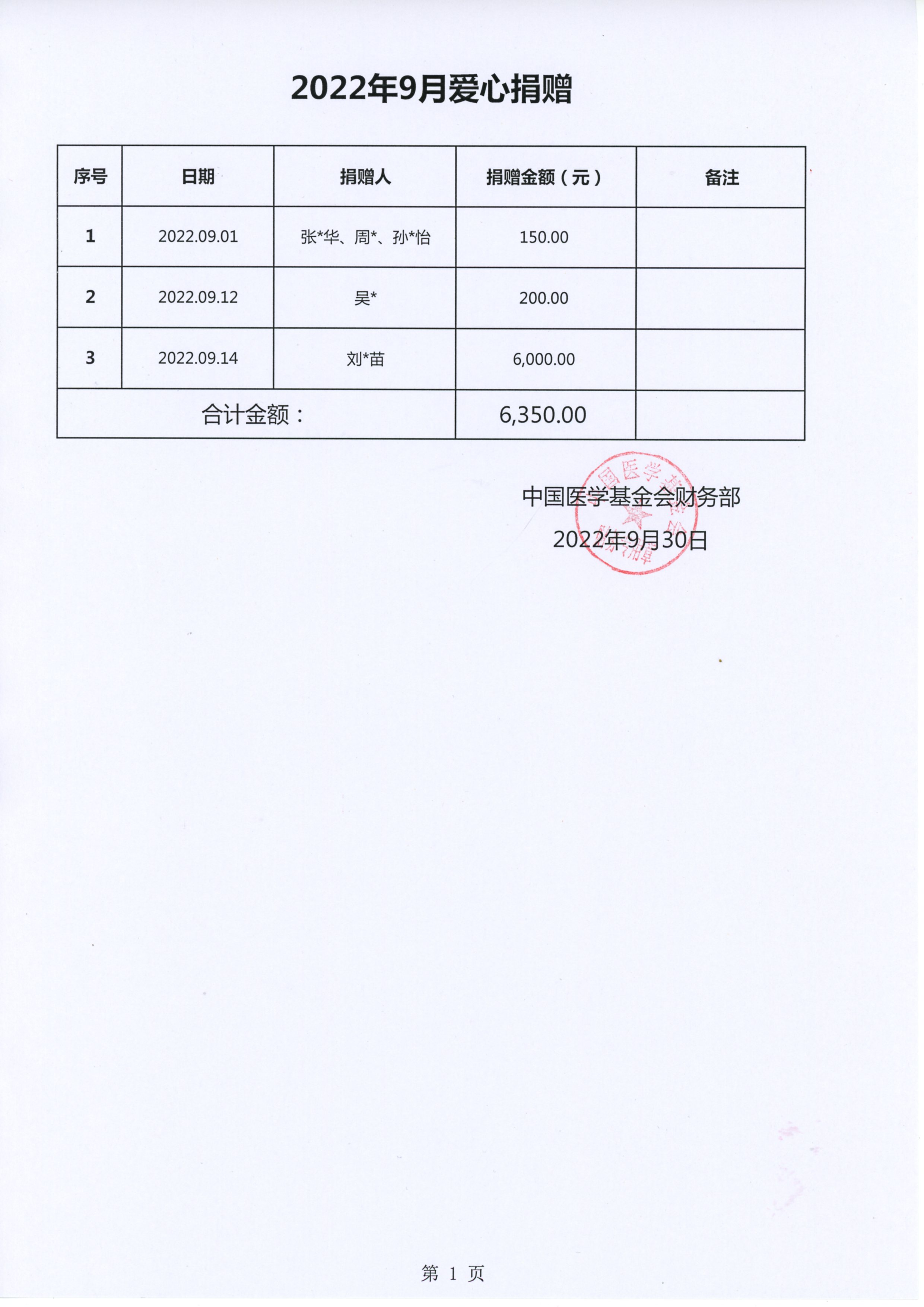 32、2022.09.30-2022年9月爱心捐赠（信息公开：个人汇款爱心捐赠）.jpg