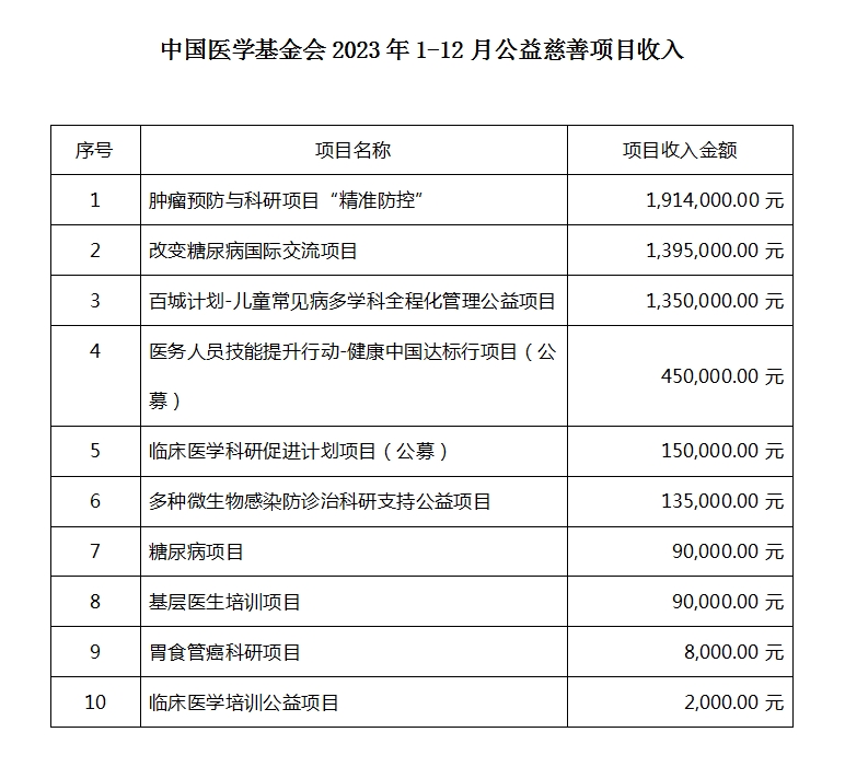 2023.1-12收入.png